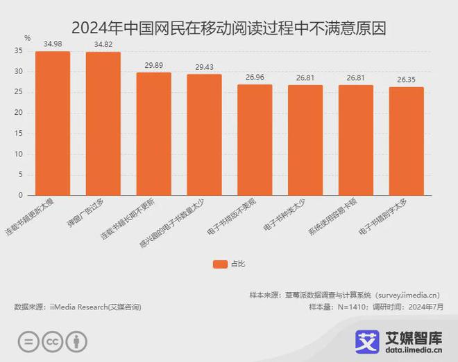 读行业各细分群体消费行为调研数据CQ9电子网站艾媒咨询 中国阅(图2)