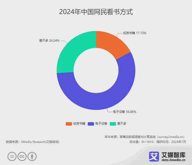 读行业各细分群体消费行为调研数据CQ9电